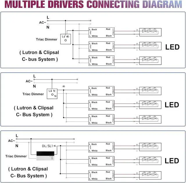 Alt view image 6 of 7 - 120W Triac Dimmable LED Driver,Power Supply,AC 120V to DC 24V Transformer,Compatible with Lutron and Leviton Dimmers,for LED Lighting,ETL Certified