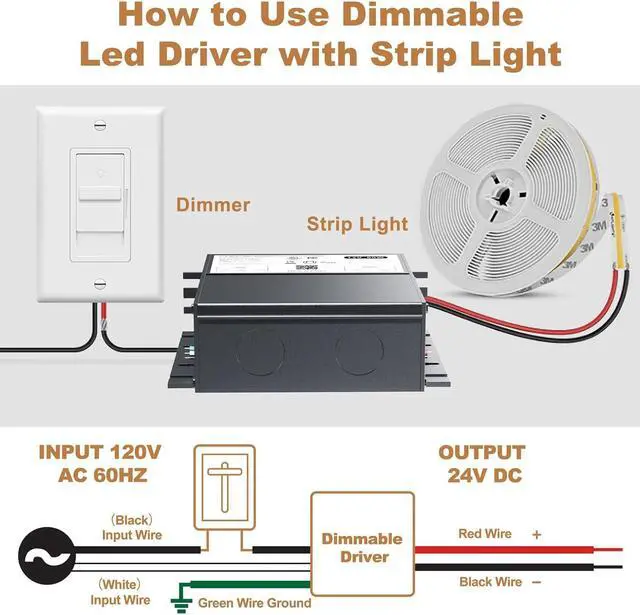 Alt view image 4 of 7 - 24V Dimmable LED Driver, 60W Triac ELV/MLV LED Transformer Compatible with Lutron&Leviton Switches, Dimmable Led Power Supply 60W 12V for LED Light Smooth Flicker Free Dimming