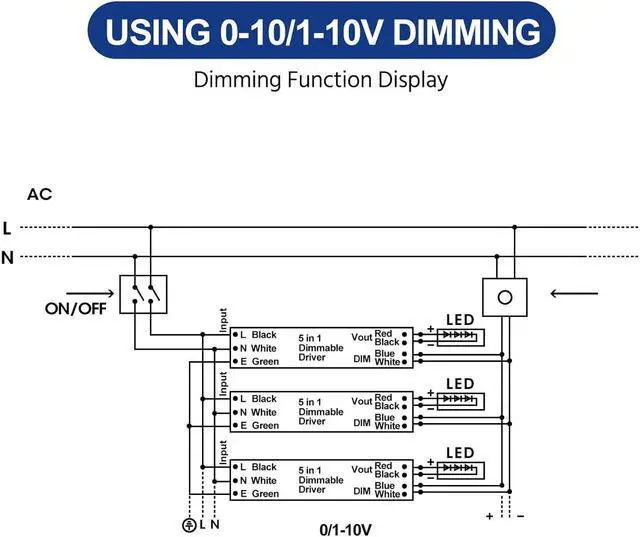 Alt view image 5 of 7 - 100W Dimmable LED Driver, 12V Triac Dimmable Power Supply, AC to DC Transformer for LED Light, Compatible with Lutron and Leviton Dimmer, Waterproof IP67 and UL Listed