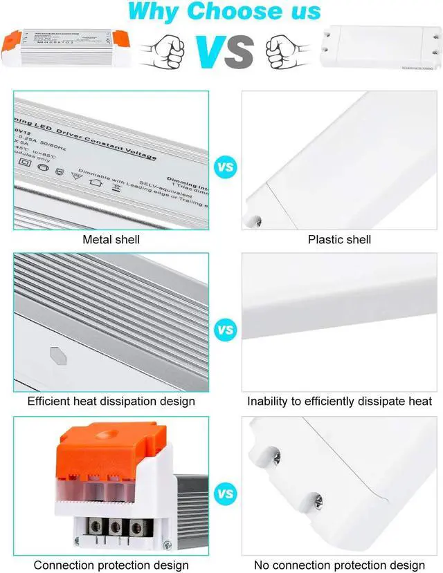 Alt view image 2 of 7 - Dimmable Led Driver 12v DC 60w Quiet Operation Universal Regulated 12v Transformer Input/Output Isolation Protection led Transformer 4 Pack