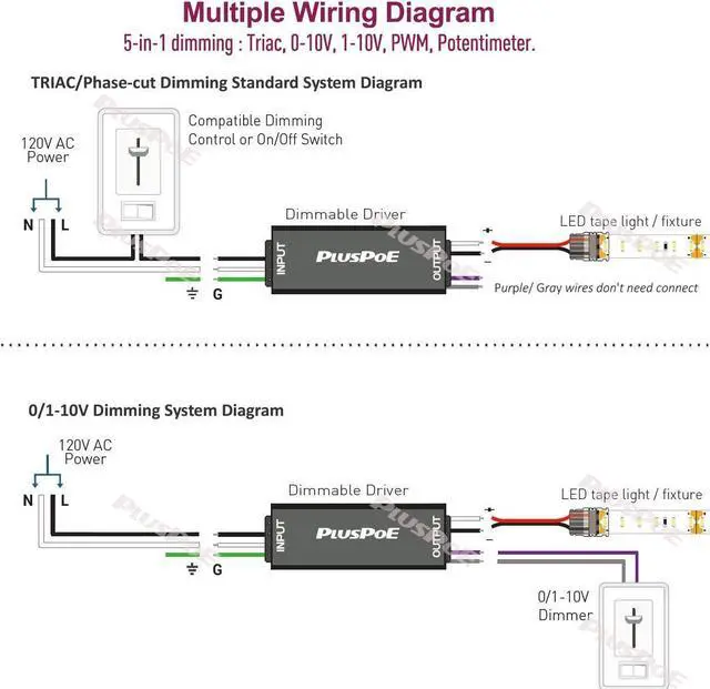 Alt view image 4 of 6 - 24V 300W Led Dimmable Driver, UL-Listed 5-in-1 Dimming: ELV/MLV/Triac/0-10V/1-10V/PWM/Potentiometer Dimmable LED Transformer Waterproof IP67 Outdoor Power Supply