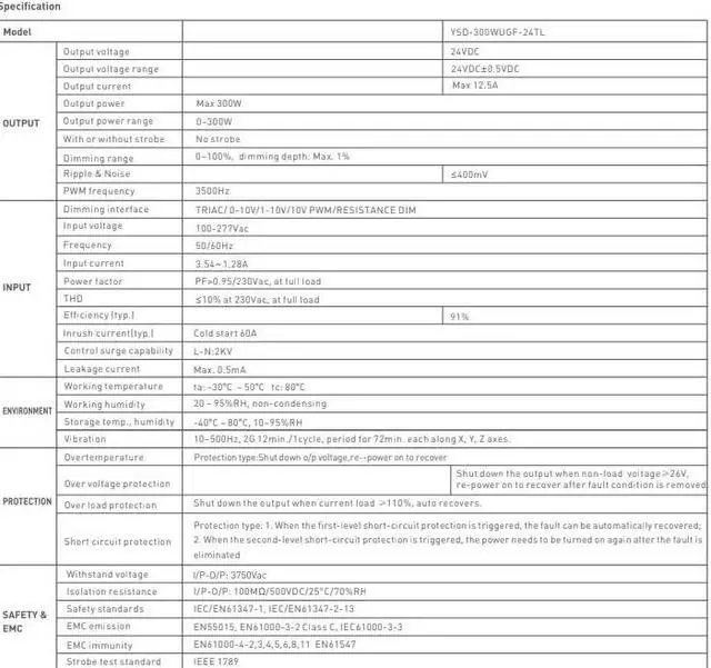 Alt view image 5 of 7 - Dimmable LED Driver 24V 300W IP67 Ultra Slim 0.8in UL Listed Compatible with Lutron and Leviton Dimmer,Transformer for LED Lights,Power Supply 5in1 Triac/0-10V/1-10V/Potentiometer/10V PWM