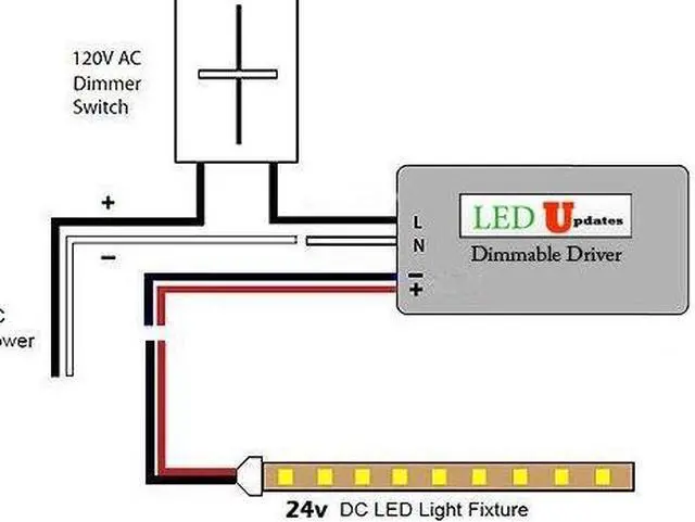 Alt view image 7 of 7 - Dimmable LED Driver, UL Listed 24v 96w Power Supply 4 amp triac dimming Constant Voltage AC to DC Transformer Compatible with Lutron and Leviton Wall dimmer for LED Strip Light Under Cabinet
