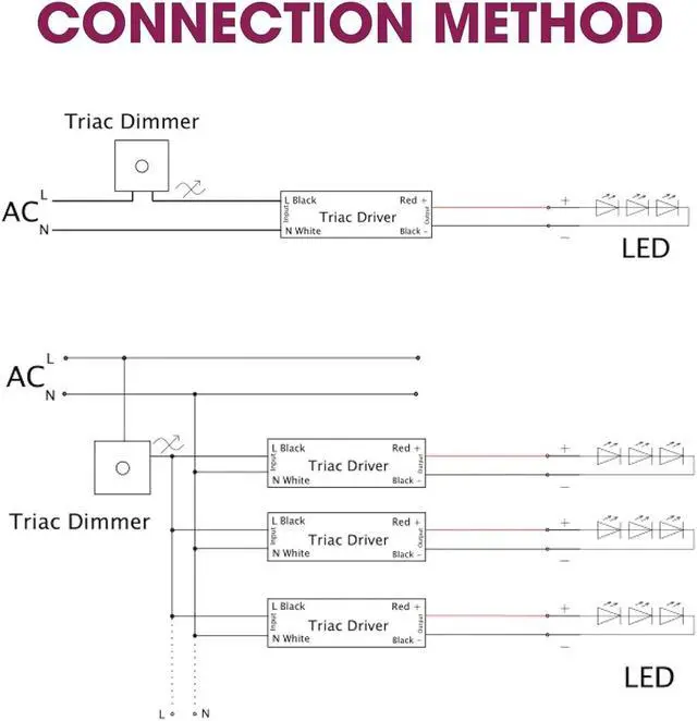 Alt view image 3 of 7 - 60W Slim Triac Dimmable LED Driver,100-277V AC to 24V DC Power Supply,0-100% Dimming Transformer for LED Lights,Compatible with Lutron and Leviton Dimmers,Class 2,UL Listed
