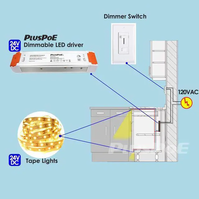 Alt view image 6 of 7 - 24V 120W Dimmable Led Driver, 110V AC to 24V DC Low Voltage Power Supply Dimming Transformer for 24V LED Strip Lights,Compatible with Lutron, Leviton and Other Wall Dimmer