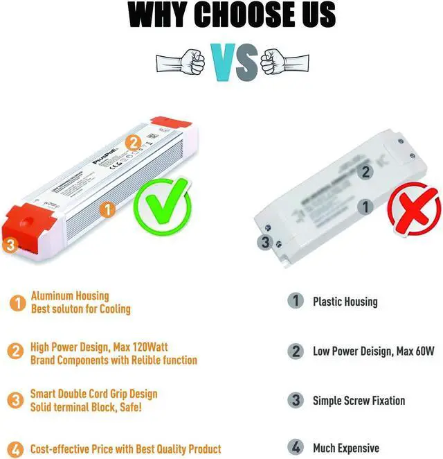 Alt view image 7 of 7 - 24V 120W Dimmable Led Driver, 110V AC to 24V DC Low Voltage Power Supply Dimming Transformer for 24V LED Strip Lights,Compatible with Lutron, Leviton and Other Wall Dimmer