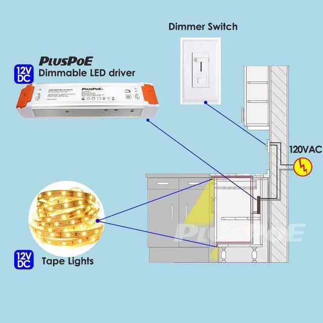 Alt view image 6 of 7 - 120watt 12V 10A Dimmable LED Driver Dimming LED Power Supply 110VAC to 12V DC Led Transformer for 12V LED Flexible Strip Lighting