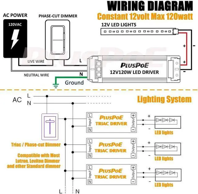 Alt view image 5 of 7 - 120watt 12V 10A Dimmable LED Driver Dimming LED Power Supply 110VAC to 12V DC Led Transformer for 12V LED Flexible Strip Lighting