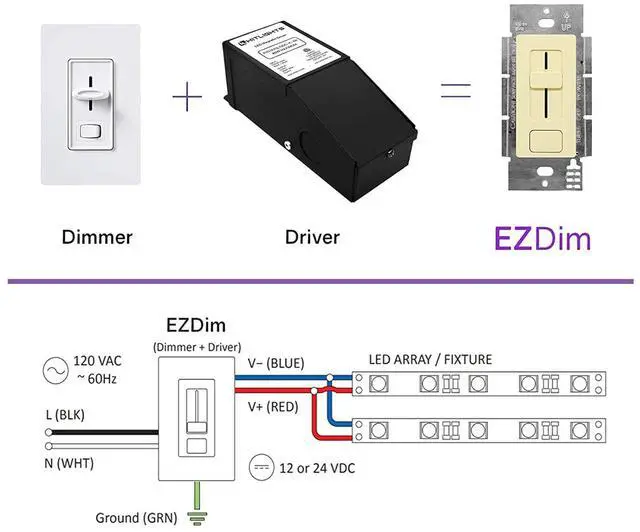 Alt view image 4 of 6 - 60W LED Driver and Dimmer Switch Single Integrated Unit, EZDim 120V AC to 24V DC, Wall Dimmer Switch Compatible with Most Solid Color 24VDC Tape Lights and Fixtures, UL Listed