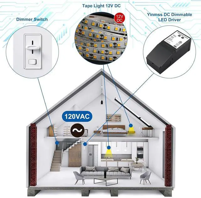 Alt view image 6 of 7 - LED Driver 12V 60W Magnetic Dimmable LED Transformer,Magnetic Power Supply 120VAC to 12VDC,Compatible with Lutron and Leviton Dimmers, for LED Strip Lights, Kitchen, Cabinet, ETL Listed