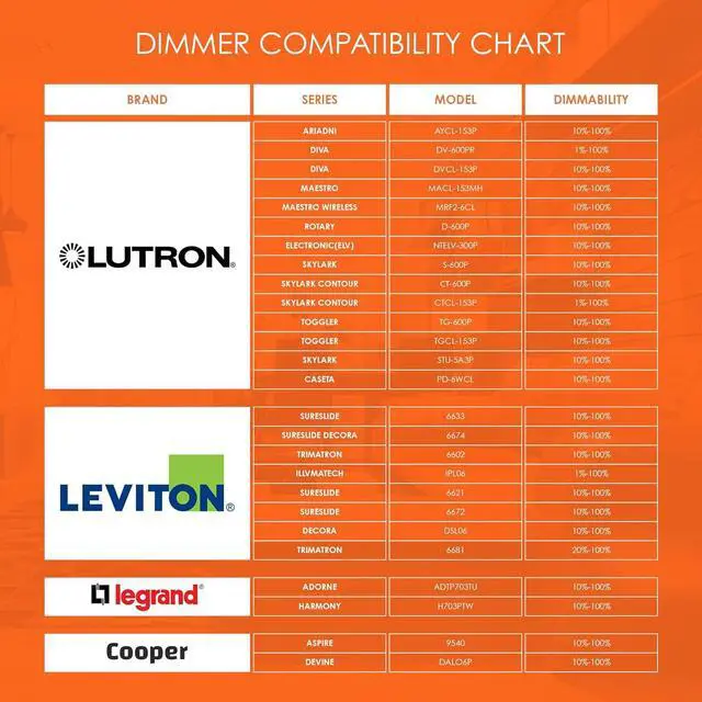 Alt view image 7 of 7 - 12V DC LED Driver 288W - Quiet Electronic LED Driver 12v DC Power Supply Transformer - Dimmable LED Driver Compatible with Lutron, Leviton Dimmer - LED Power Supply Ideal for LED Strip Lights  Dysmio