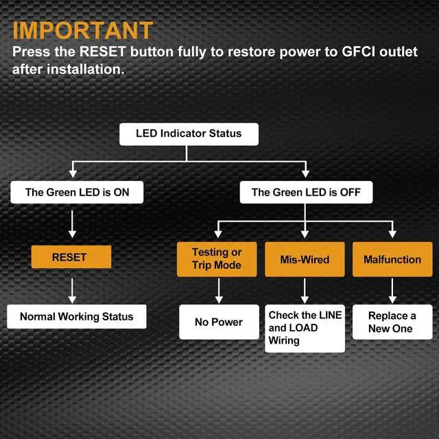 Alt view image 4 of 7 - ELECTECK 10 Pack GFCI Outlets 20 Amp, Non-Tamper Resistant, Decor GFI Receptacles with LED Indicator, Ground Fault Circuit Interrupter, Wallplate Included, ETL Listed, White