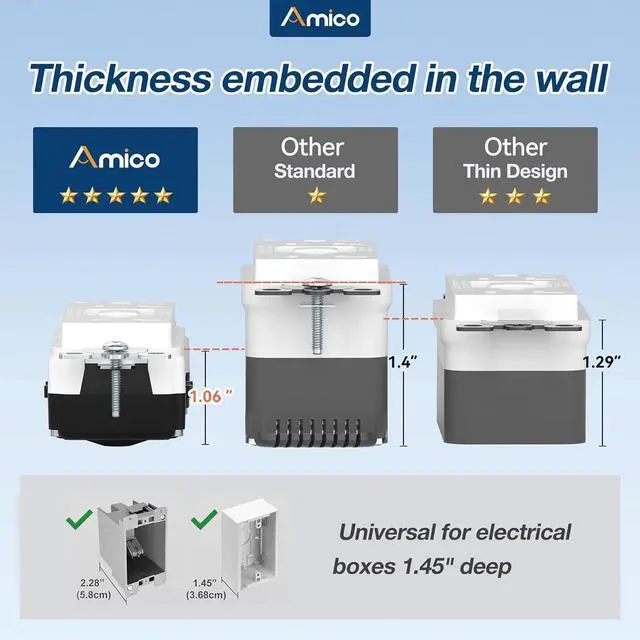 Alt view image 2 of 7 - Amico 12 Pack GFCI Outlet 20 Amp, with Wall Plate and Thinner Construction, LED Power Safety Indicator, Self-Testing, Weather Resistant (WR) Receptacles for Outdoor or Indoor Use, ETL Listed, White