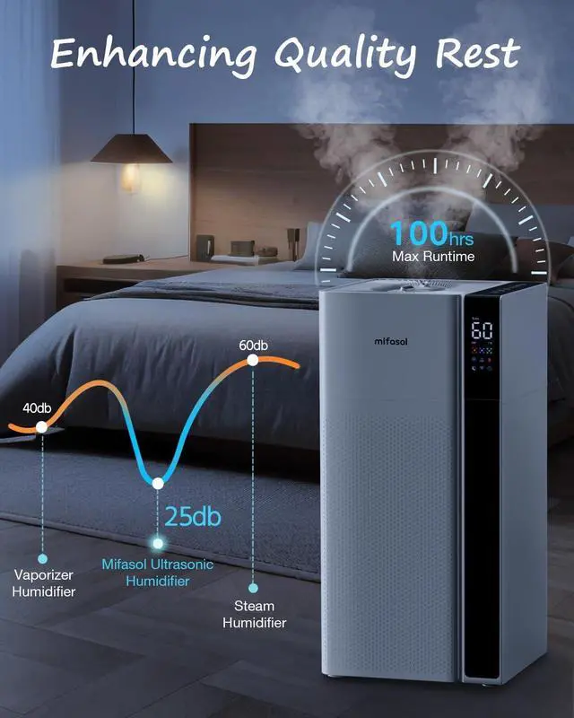 Alt view image 7 of 7 - Warm and Cool Mist Humidifier Large Room, 5.3Gal/20L Whole House Humidifiers for Home, Quickly & Evenly Humidify Larger Areas, Top Fill, Dual Mist Nozzles and Atomizers, Office Plants, White