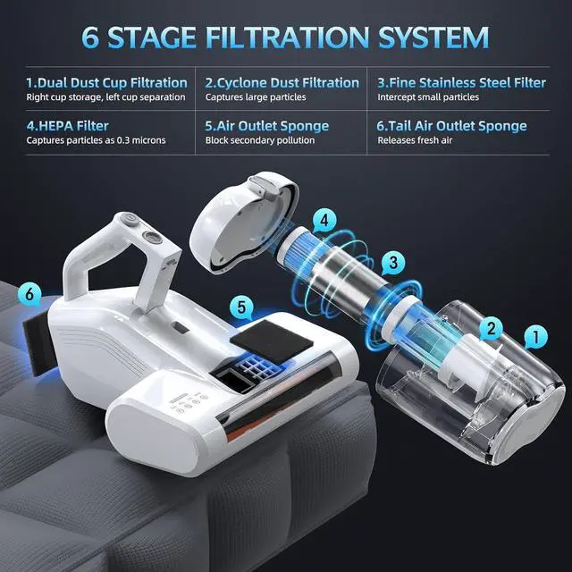 Alt view image 4 of 7 - Vacuum Cleaner Bed Vacuum Cleaner with 16Kpa Suction 253.7nm UV-C Light & 40000 Rpm/Min Brushroll Rotation & HEPA Filter & Heating Tech, Includes A Spare Filter ,600W, (Ultra-UVC-K16, Corded)