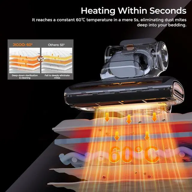 Alt view image 6 of 7 - T600 Bed Vacuum Cleaner with UV-C Light, 15Kpa Suction 700W Powerful Double Cup Handheld Vacuums, Mattress Vacuum Cleaner with Smart Dust Sensor, Ultrasonic & Heating Tech, HEPA Filter - Corded