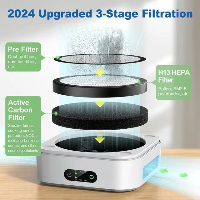 Alt view image 3 of 7 - Air Purifiers for Home Bedroom Up to 600 ft², True HEPA Air Purifier for Pets Dust Dander Pollen Odor Smoke, New Quiet Wind Wheel System, Portable Air Purifier for Travel