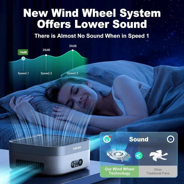 Alt view image 6 of 7 - Air Purifiers for Home Bedroom Up to 600 ft², True HEPA Air Purifier for Pets Dust Dander Pollen Odor Smoke, New Quiet Wind Wheel System, Portable Air Purifier for Travel