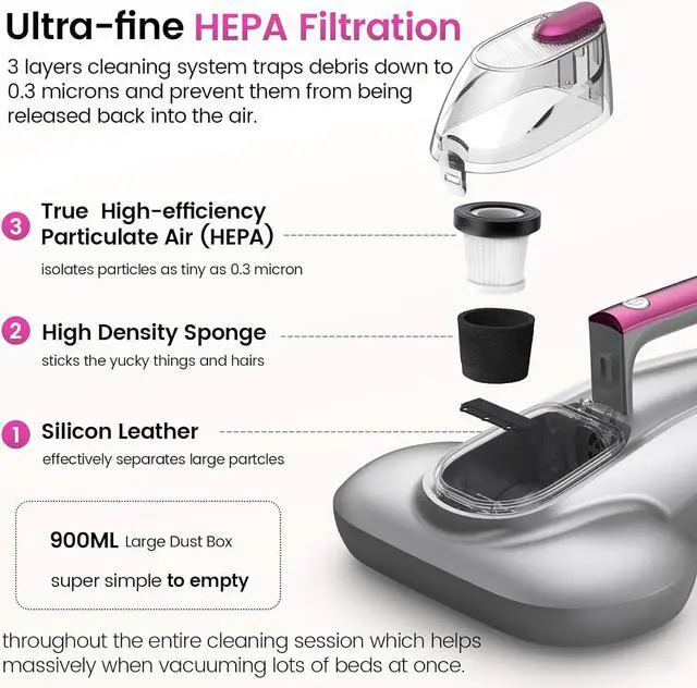 Alt view image 4 of 7 - Mattress Vacuum, Bed Vacuum with HEPA Filtration, 14Kpa Powerful Suction,73600Cycle/Min High Frequency Vibration, 500W Immense Motor, Mattress Vacuum Cleaner with Hot Air Blower (Silver Grey)