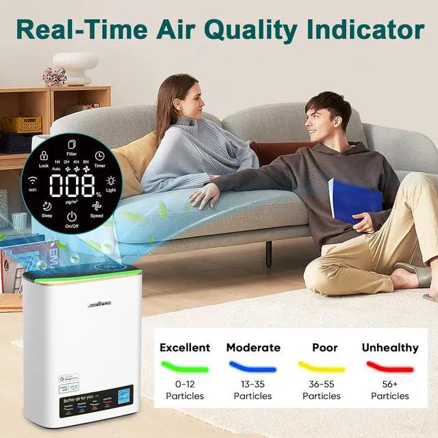 Alt view image 2 of 7 - Air Purifiers for Home Large Room Up To 1100ft², True HEPA & Carbon Air Filter Remove 99.97% Dust Smoke Odor Pollen Pets Dander Allergies, Sleep Mode 20dB Works with Alexa,APP,PM2.5 Display