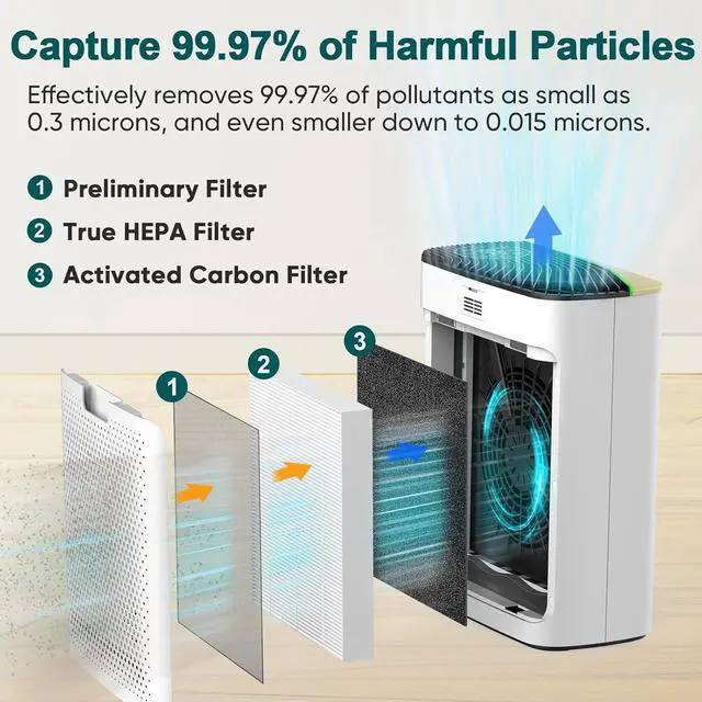 Alt view image 4 of 7 - Air Purifiers for Home Large Room Up To 1100ft², True HEPA & Carbon Air Filter Remove 99.97% Dust Smoke Odor Pollen Pets Dander Allergies, Sleep Mode 20dB Works with Alexa,APP,PM2.5 Display