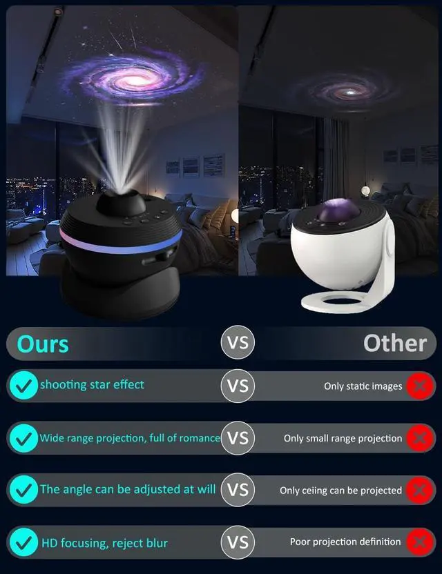 Alt view image 4 of 7 - [6th Gen Upgraded] Planetarium Galaxy Projector, 13 in 1 Star Light Projector Starry Sleep Night Light with Dynamic Meteors,360° Rotation Nebula,4K HD&Large Scale Projection for Bedroom DecorKids