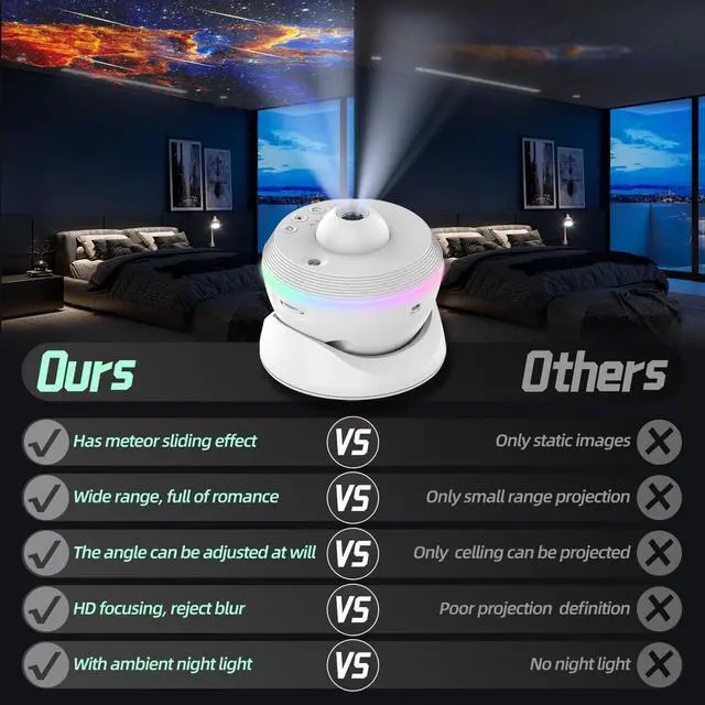 Alt view image 3 of 7 - Galaxy Projector for Bedroom, 13 in 1 Planetarium Star Projector Galaxy Light, 360° Rotation Realistic Sky Night Light with Timer for Kids Adults Ceiling Large Room Décor