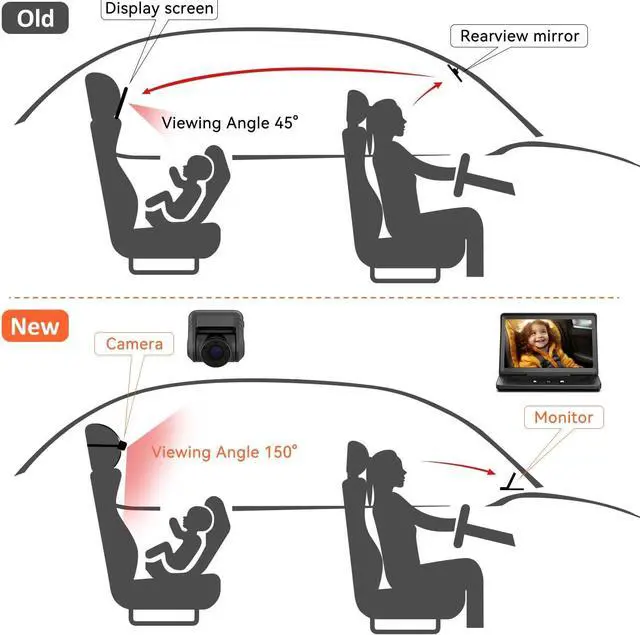 Alt view image 2 of 7 - Baby Car Camera HD 1440P Recording, 5 Screen Baby Car Monitor with Full-Color Night Vision Camera, Infant Safety Baby Car Mirror Rear Facing for Backseat, Wide Clear View, Easy Installation