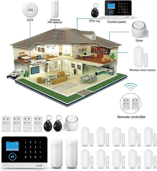 Alt view image 5 of 5 - WiFi 4G Alarm System for Home Security, Wireless Home Alarm 20 Piece Kit with Siren, PIR Motion Sensors, Remote Controls, Window/Door Sensors (Tuya and Smart Life APP)