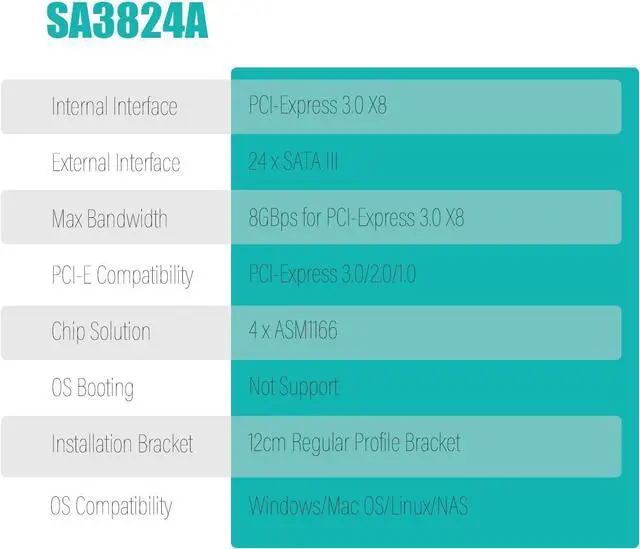 Alt view image 6 of 7 - SA3824A 24-Port PCIe 3.0 X8 SATA Expansion Card, Compatible with Windows,Linux,Mac OS,NAS