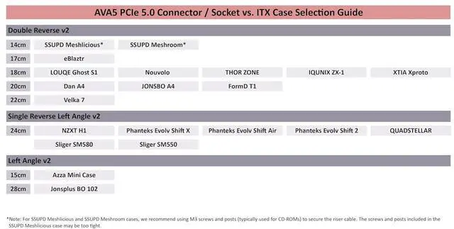 Alt view image 6 of 7 - AVA5 PCIE 5.0 Riser Cable | Future Proof for Gen 5 GPU Vertical Mount | x16 128GB/s Speed | Compatible with PCIe 4.0 | Designed for SSUPD | Double Reverse Black 14cm