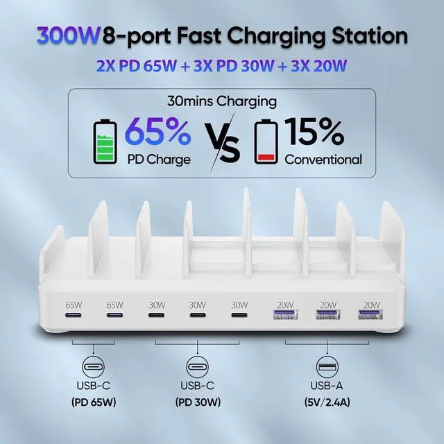 Alt view image 3 of 6 - 300W Charging Station for Multiple Devices, 8 Port USB C Charging Station Fast Charge for MacBook iPhone 15 Phone iPad Tablets (6 Mixed Short Cables Included) White