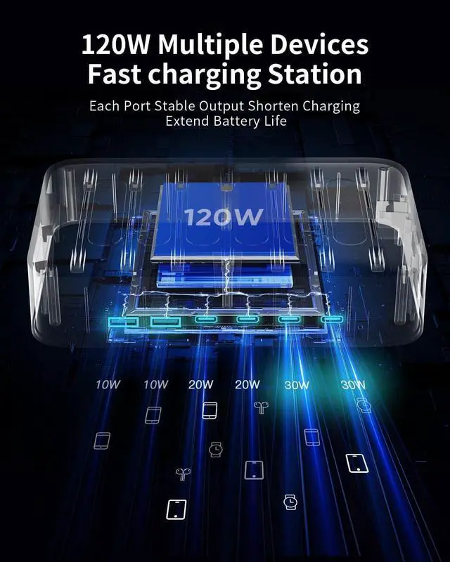 Alt view image 2 of 6 - USB C Fast Charging Station for Multiple Devices, 120W 6 Port PD Charger Station for iPhone iPad Tablet Phone, Multi-Device Organizer Charging Dock for Family Home Office Classroom