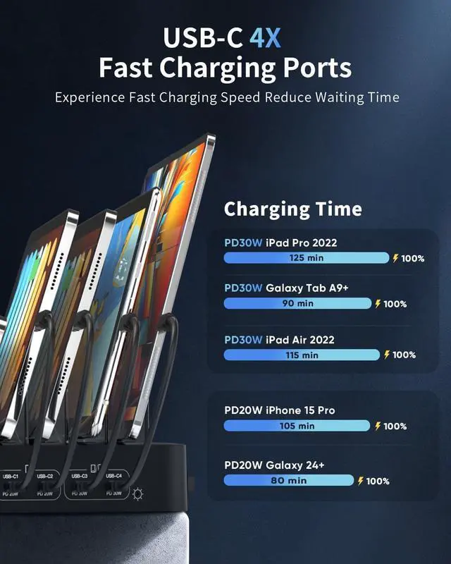 Alt view image 3 of 6 - USB C Fast Charging Station for Multiple Devices, 120W 6 Port PD Charger Station for iPhone iPad Tablet Phone, Multi-Device Organizer Charging Dock for Family Home Office Classroom