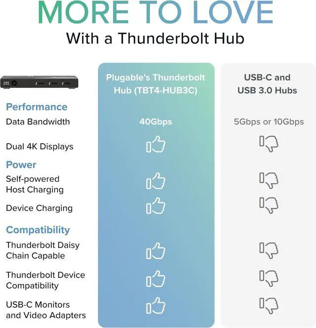 Alt view image 6 of 7 - Plugable Thunderbolt Hub, 4-in-1 Pure USB-C Design, Includes USB-C to 4K HDMI Adapter, Laptop Charging, Compatible with Mac, Windows, Thunderbolt 4, USB4, Thunderbolt 3, USB-C Devices, Driverless