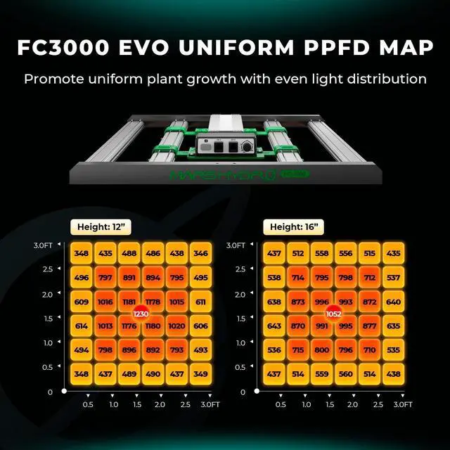 Alt view image 3 of 7 - Mars Hydro 2 in 1 Design FC3000 EVO 300W,  LM301H EVO LED Grow Light 3x3 ft Coverage, Commercial Full Spectrum Daisy Chain Dimmable Bar Style Grow Lamp for Indoor Plants