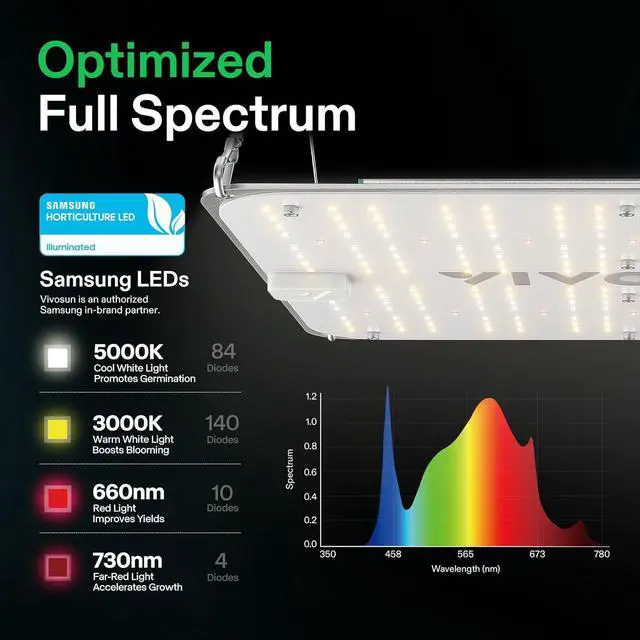 Alt view image 2 of 6 - VS1000E LED Grow Light with  Diodes, Sunlike Full Spectrum Plant Light for Indoor Plants Seedling Veg and Bloom in 2x2/3x3 Grow Tents Greenhouses