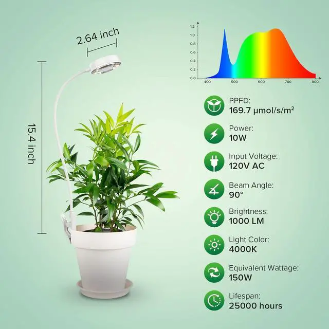Alt view image 2 of 7 - Grow Lights for Indoor Plants, Pot Clip LED Plant Light for Growing Full Spectrum, Plant Growing Lamp with 4-Level Dimmable, Auto On Off 3 6 12 Hrs Timer for Pot Plants, White 10W 2-Pack