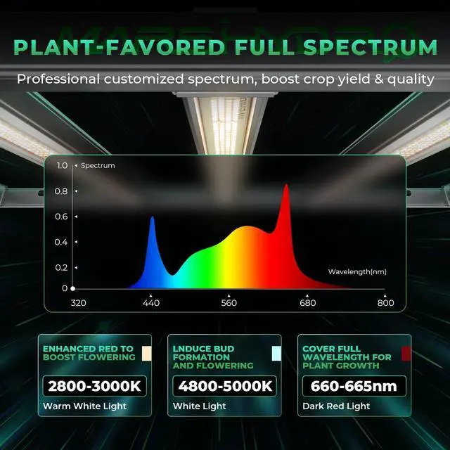 Alt view image 3 of 7 - FC-E6500 Foldable LED Grow Light 5x5ft 730Watt, Full Spectrum Grow Light Bar Commercial Plant Growing Lamp for Vertical Farming