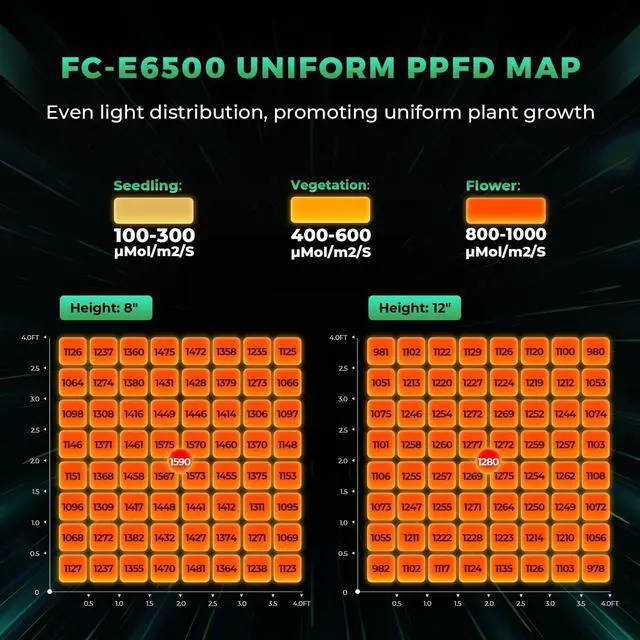 Alt view image 2 of 7 - FC-E6500 Foldable LED Grow Light 5x5ft 730Watt, Full Spectrum Grow Light Bar Commercial Plant Growing Lamp for Vertical Farming