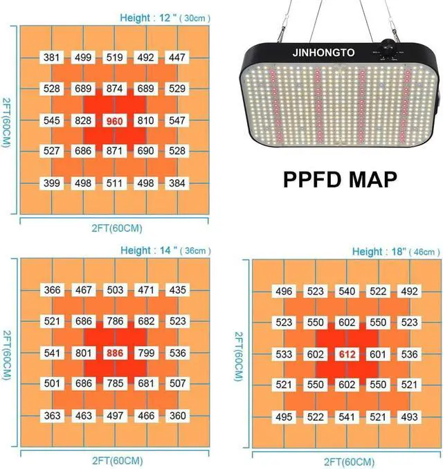 Alt view image 5 of 7 - 2-Pack Dimmable LED Grow Light 65Watt, JINHONGTO 2x2 UV-IR Full Spectrum Growing Lamp for Seed Starting, Seedlings, LED Grow Lights for Indoor Plants with Daiy Chain Function, Quiet Built-in Fan