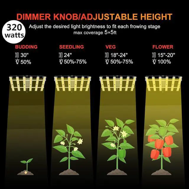 Alt view image 4 of 7 - Grow Light FARMLITE LED Grow Lights for Indoor Plants Full Spectrum Growing Light Plant Hanging Growing Lamps Seedling Daisy Chain Dimmable Board 4x4ft Coverage (320watts)