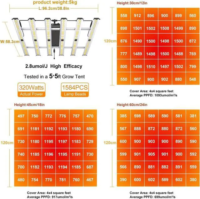 Alt view image 2 of 7 - Grow Light FARMLITE LED Grow Lights for Indoor Plants Full Spectrum Growing Light Plant Hanging Growing Lamps Seedling Daisy Chain Dimmable Board 4x4ft Coverage (320watts)