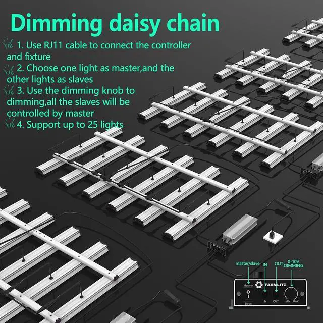Alt view image 5 of 7 - Grow Light FARMLITE LED Grow Lights for Indoor Plants Full Spectrum Growing Light Plant Hanging Growing Lamps Seedling Daisy Chain Dimmable Board 4x4ft Coverage (320watts)