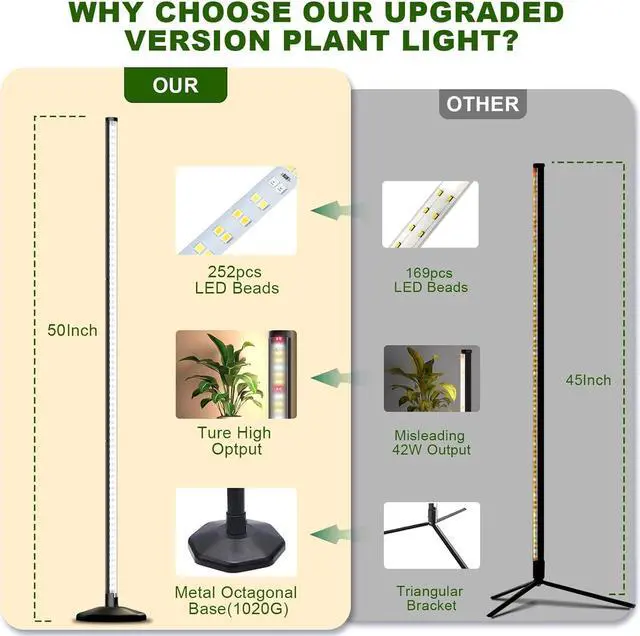 Alt view image 7 of 7 - LED Grow Light for Indoor Plants: 50 Inch Full Spectrum Plant Lights for Seed Starting with Timer and 10 Level Dimmable Standing Plant Growing Lamp for Greenhouse with Hanging Accessories