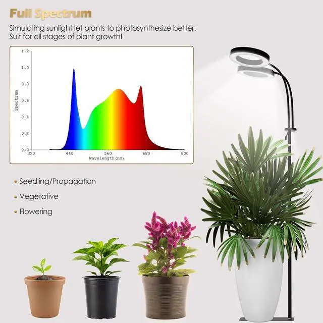 Alt view image 4 of 7 - Grow Light with Stand,2-Head LED Plant Light for Indoor Plants, Full Spectrum Grow Lamp, 3/9/12H Timer, 6 Dimmable Levels, 3 Lighting Mode, Adjustable Height