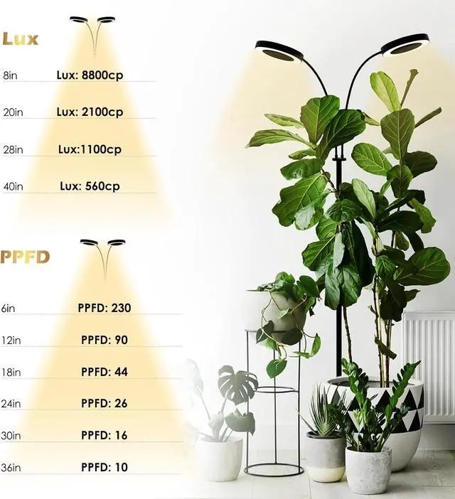 Alt view image 6 of 7 - Grow Light with Stand,2-Head LED Plant Light for Indoor Plants, Full Spectrum Grow Lamp, 3/9/12H Timer, 6 Dimmable Levels, 3 Lighting Mode, Adjustable Height