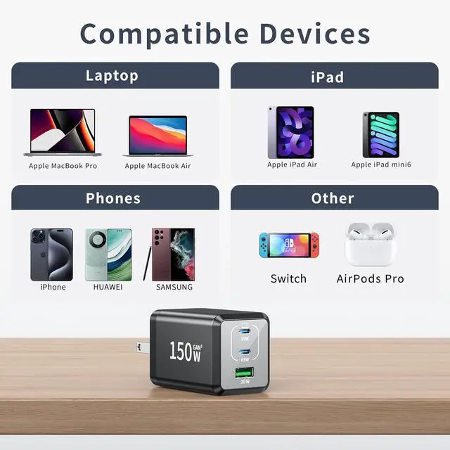 Alt view image 4 of 6 - 2 Pack USB C Fast Charger 150W Compact Foldable 3 Port Charging Station Hub Brick Block PD PPS 65W Laptop Charger for iPhone 16 16Pro Max MacBook Pro/Air/iPad Pro/Galaxy S24/Note 22/ XPS