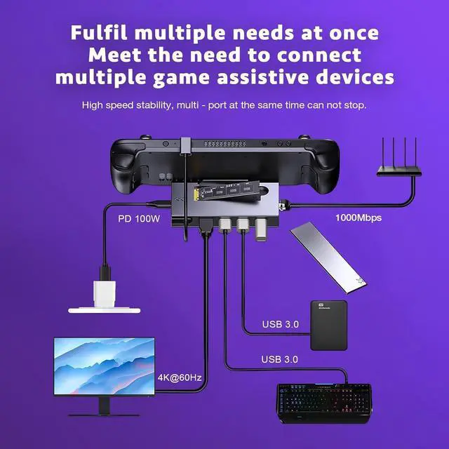 Alt view image 5 of 7 - M.2 Steam Deck Dock, 7-in-1 Docking Station with M.2 NVME SSD Enclosure, HDMI 2.0 4K@60Hz, PD 100W, Gigabit Ethernet, USB and USB C Charge Port, Compatible with Steam Deck, ROG Ally, Switch.