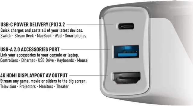 Alt view image 2 of 6 - Global Covert Dock 2 Charger for Nintendo Switch, Steam Deck 45W 4K60Hz HDMI Output Ultra Portable and Safe Dock - USB-C 3.2 PD Cable, 3 Regional Adapters incl.